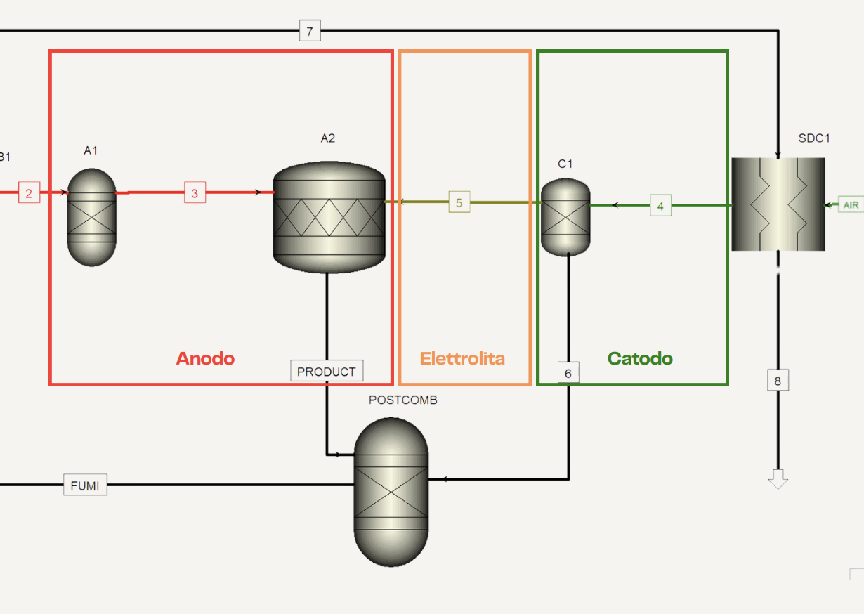 Modeling Ammonia-Fueled Solid Oxide Fuel Cells for Power Generation from Digestate Recovery